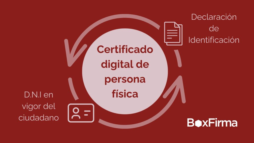 Documentos necesarios para la emisión de un certificado. Herramienta para asesorías